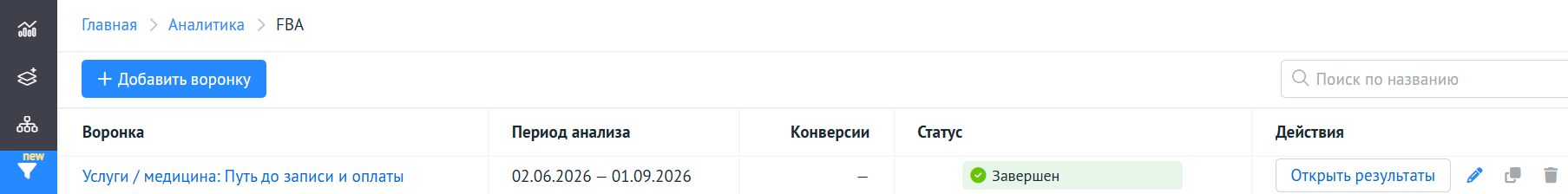 Список воронок FBA