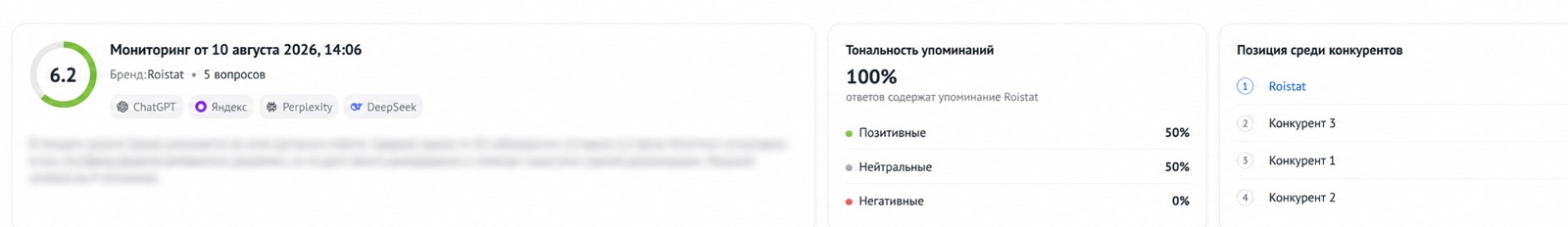 Сводные результаты мониторинга